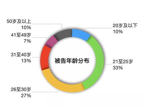 粉絲文化與青少年網(wǎng)絡(luò)言論失范問題研究