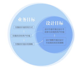 從藍(lán)圖到共鳴 旅游業(yè)務(wù)需求分析與用戶痛點(diǎn)挖掘方法論