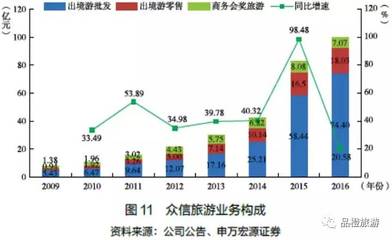 申萬宏源 2016中國旅游上市企業(yè)發(fā)展報(bào)告——住宿服務(wù)篇