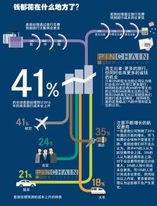 多圖解讀 2016年商務(wù)旅游市場趨勢及其對(duì)旅游業(yè)務(wù)的影響